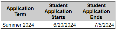 Detailed chart with application dates (summer term) for the Chemical Engineering Major